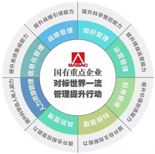 航空工业两个项目 两个企业入选国资委 三个标杆 名单